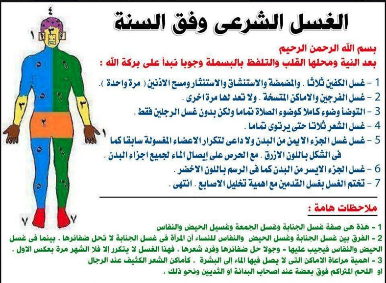 طريقة الغسل من الجنابة للرجل