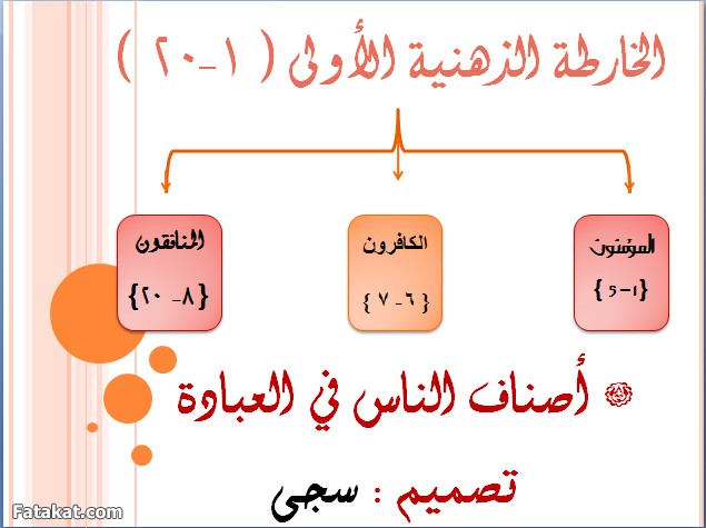 خريطة ذهنية لحفظ سورة البقرة 20160821 30