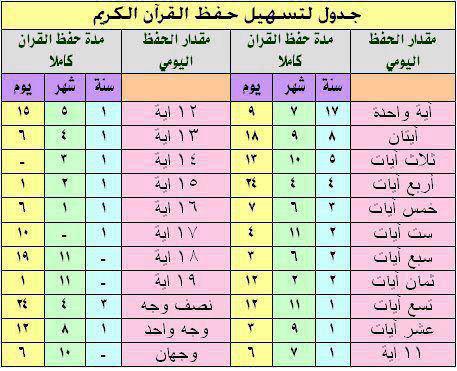 جدول لمراجعة حفظ القران 20160821 1061 1