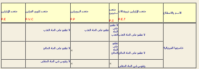 التمييز بين انواع البلاستيك 20160820 702