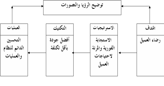 بحث عن ادارة الجودة