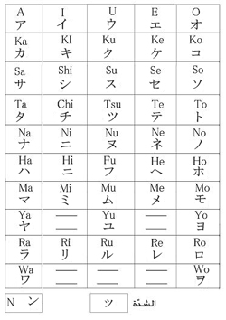 تعلم حروف الكانجي اليابانية 20160818 1803