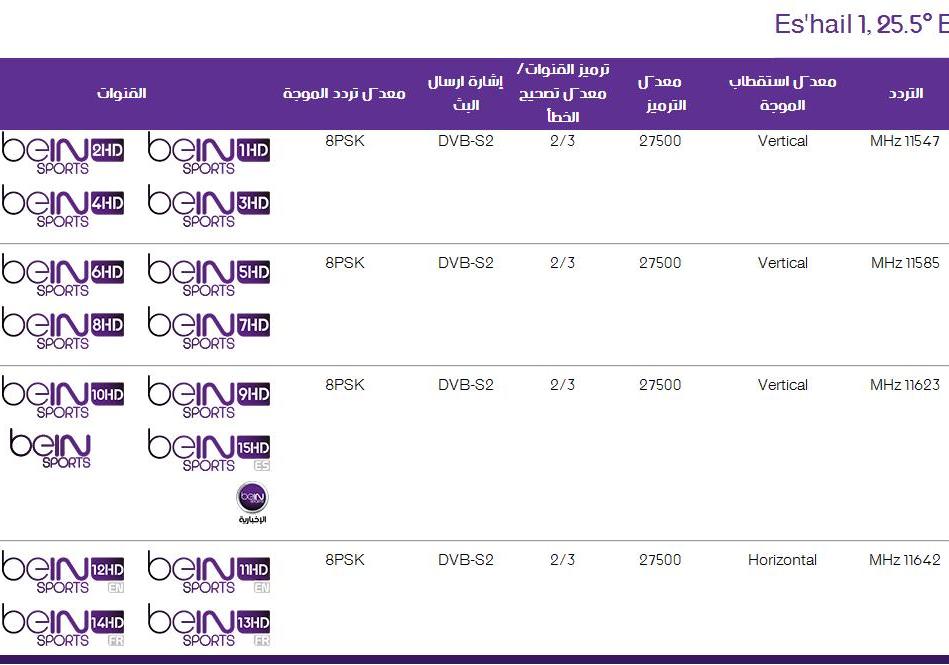 ترددات bein sports