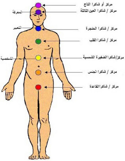 الطاقة السلبية في الجسم