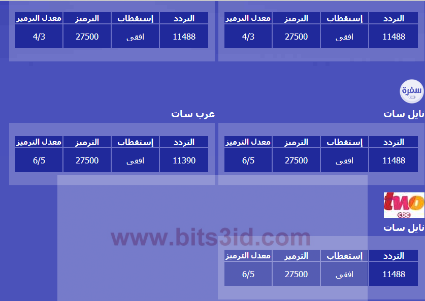 تردد قناة Cbc على النايل سات 20160819 589