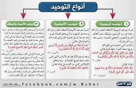 التوحيد لغة واصطلاحا 20160818 820 1