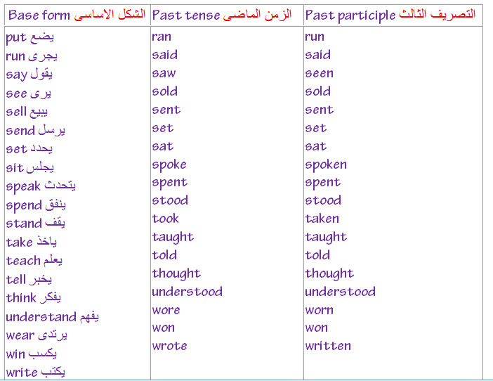 جمل باللغة الانجليزية مترجمة للعربية