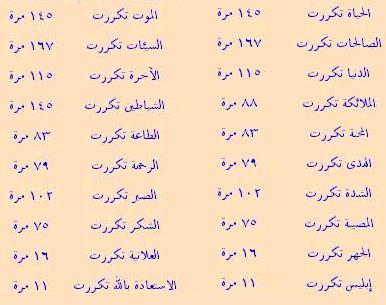 بالصور معجزة الارقام في القران