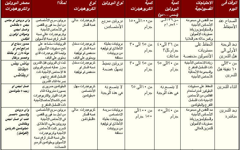 كيفية اداء تمارين كمال الاجسام 20160821 39 1