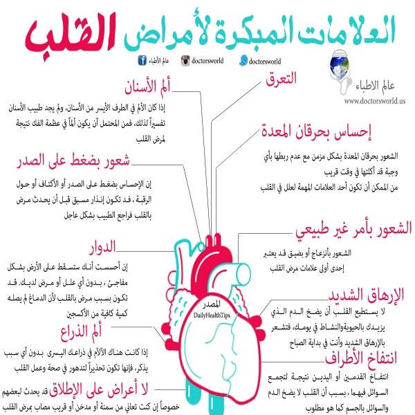 كيف تعرف انك مصاب بالقلب