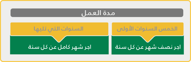 مستحقات نهاية الخدمة