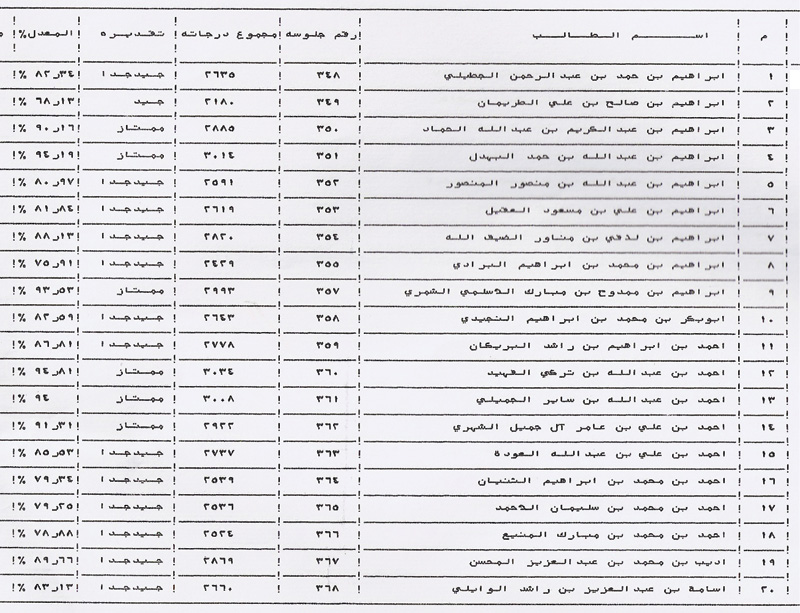 نتائج ثالث ثانوي 20160819 2015 1