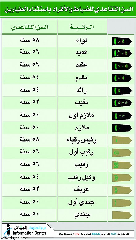 بالصور نظام ترقية الافراد