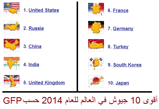 اقوى جيوش العالم ويكيبيديا