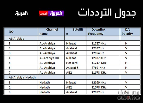 تردد كل القنوات 20160821 145 1