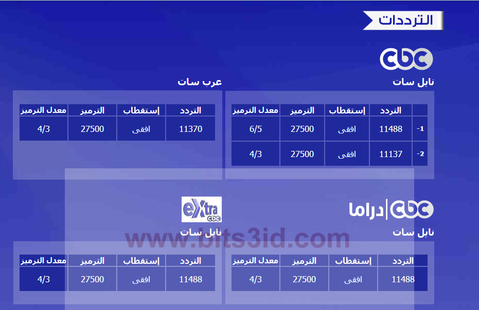 تردد قناة Cbc على النايل سات 20160819 588