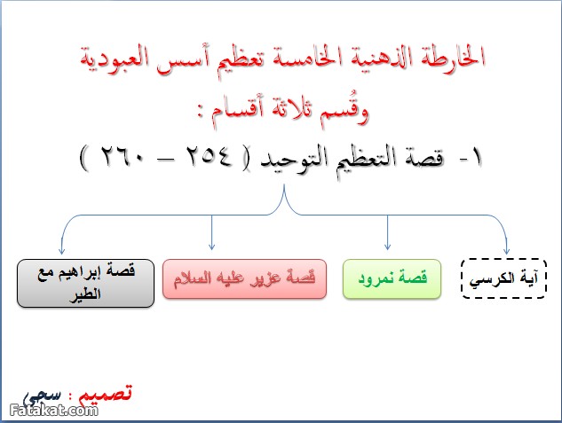 خريطة ذهنية لحفظ سورة البقرة 20160821 37