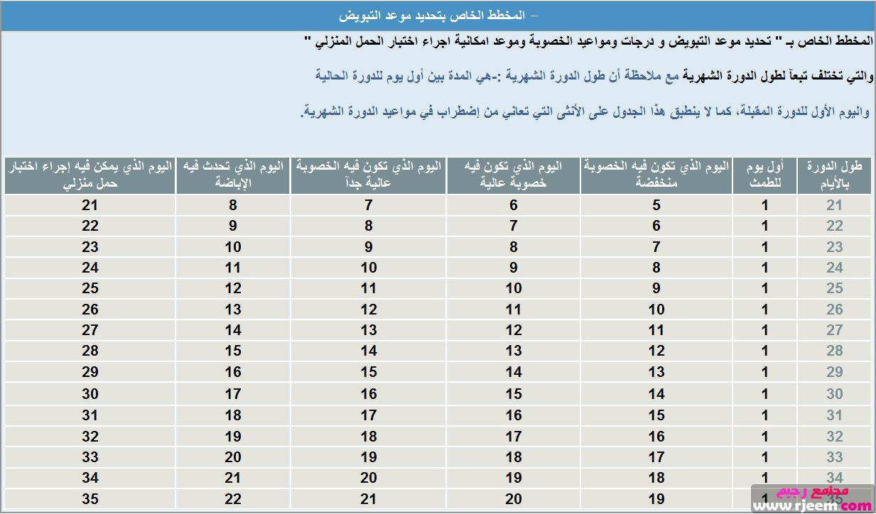 طريقة العزل لمنع الحمل