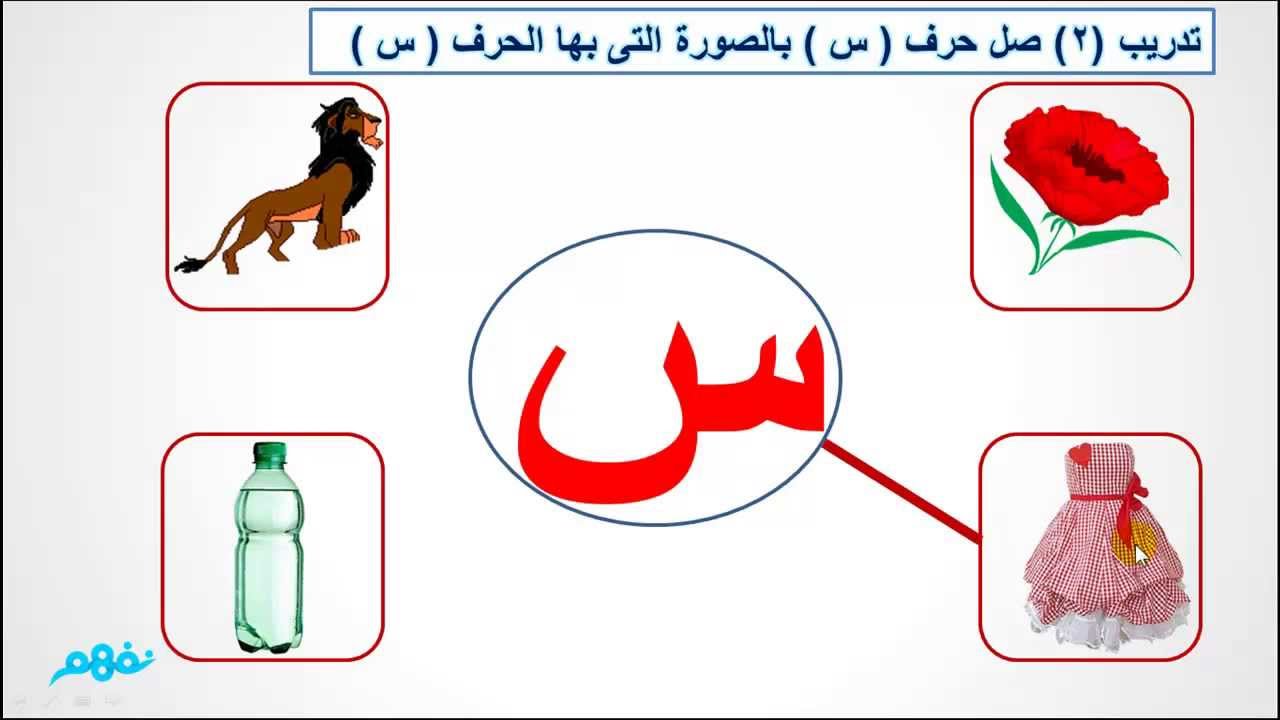 بالصور حرف سين