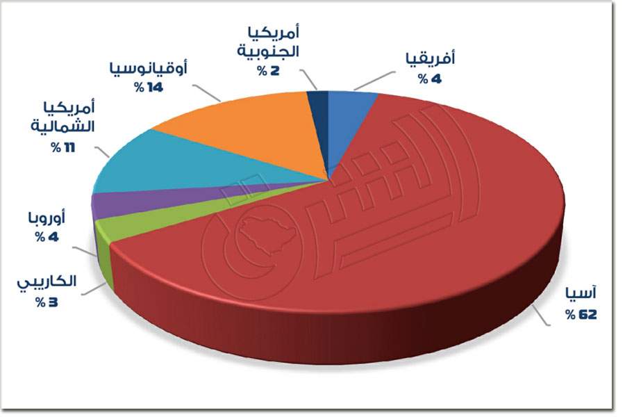 مساحة القارات 20160820 3318