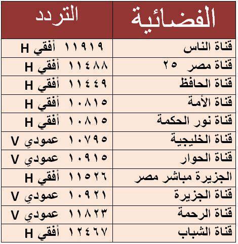 تردد قناة الجزيرة مباشر نايل سات