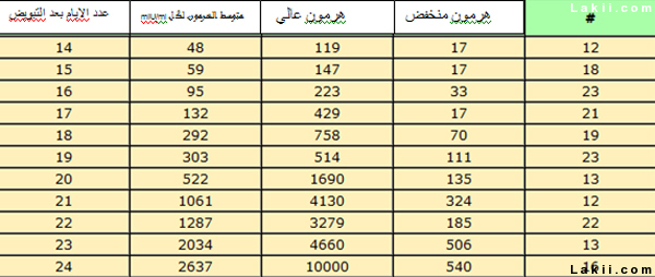 بالصور تحليل الحمل الرقمي