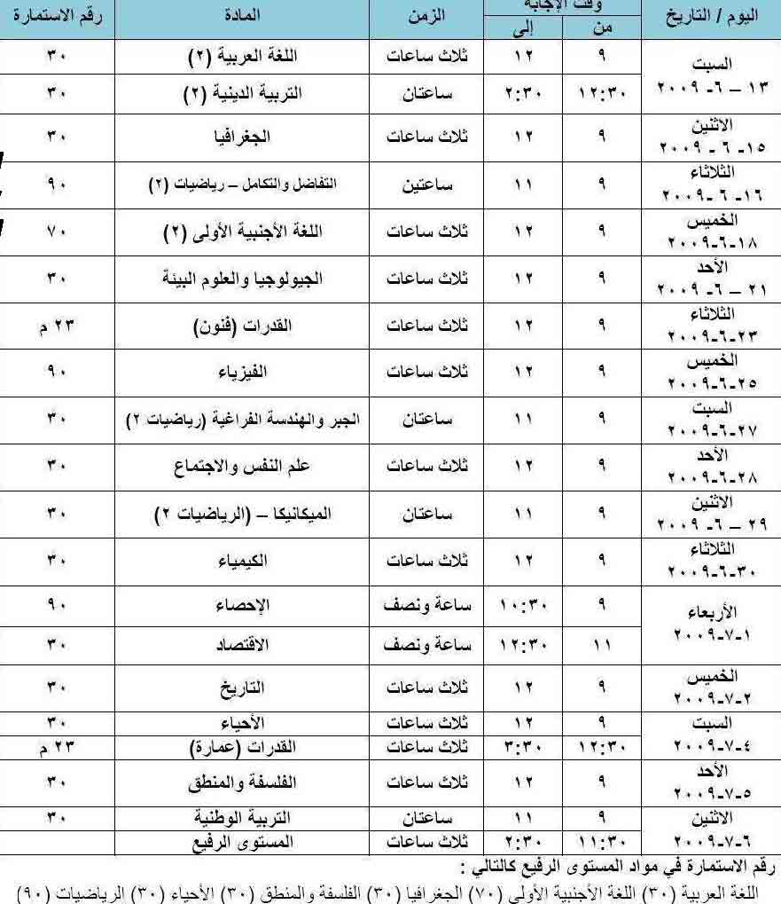 بالصور ماهي طريقة الحسبه لمنع الحمل