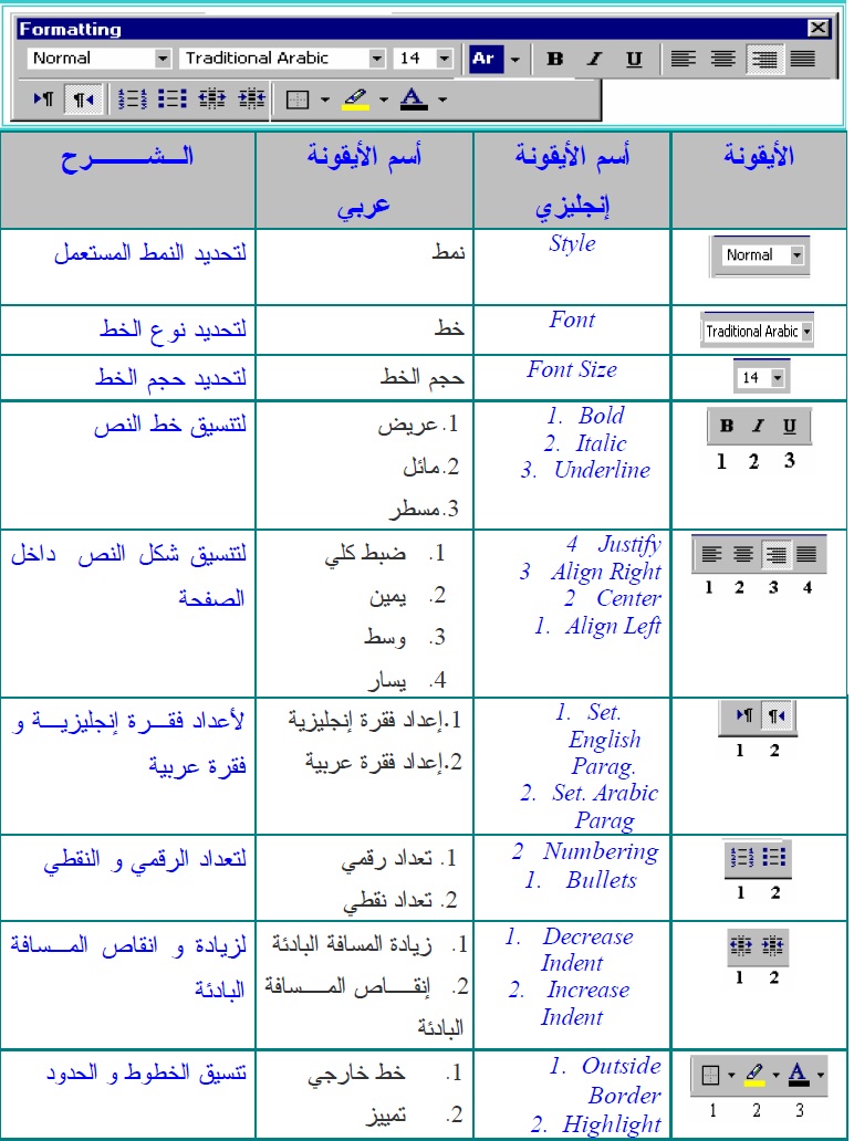 شرح الوورد بالصور 20160820 3348