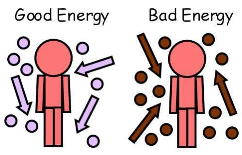 التخلص من الطاقة السلبية في الجسم