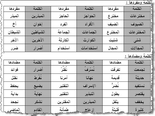 شرح الكلمات العربية 20160818 5165 1