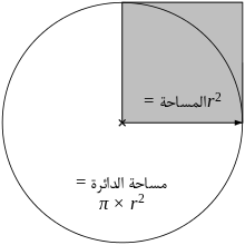 مساحة الدائرة 20160818 680