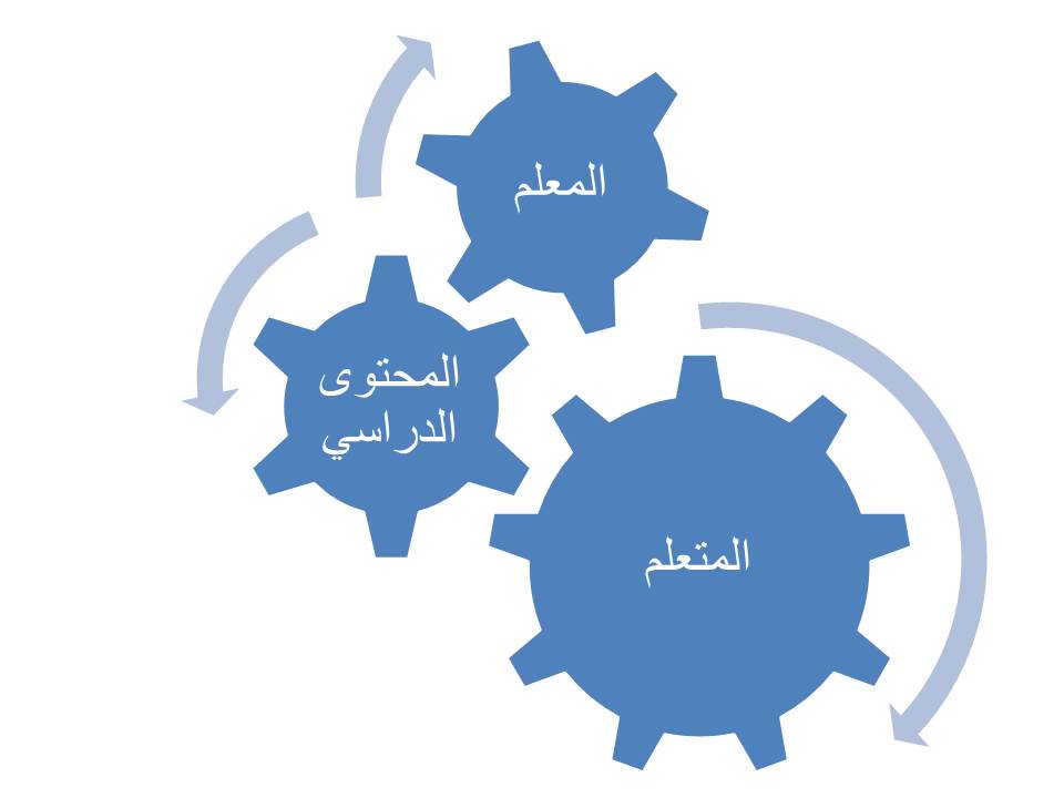 ماهي اسس العملية التعليمية 20160820 3576 1