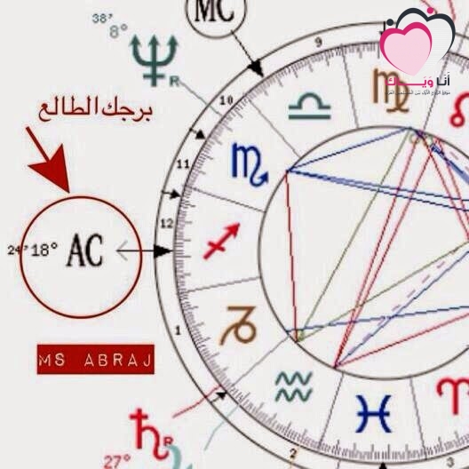 اعرف برجك الطالع من تاريخ ميلادك