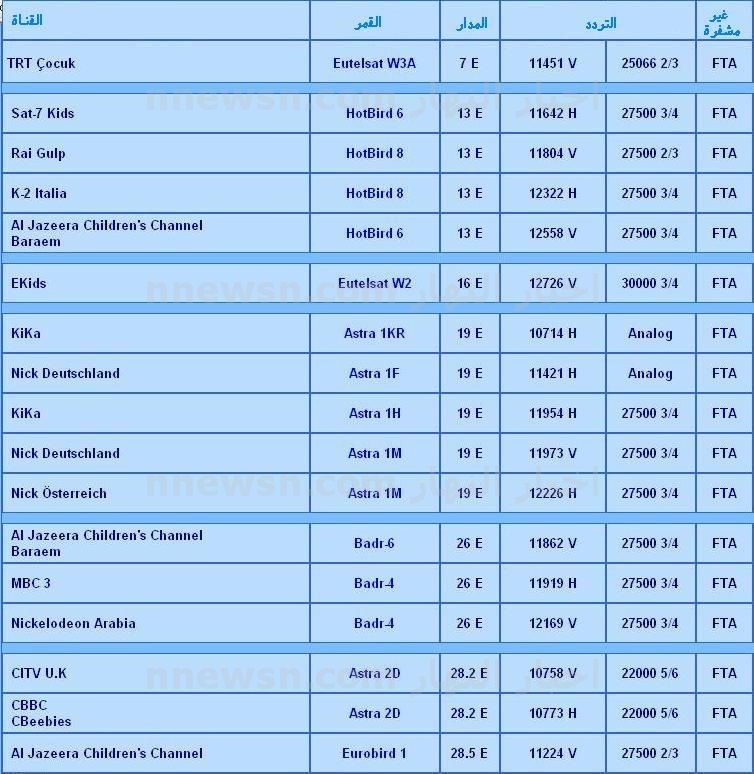 بالصور احدث ترددات القنوات الجديدة