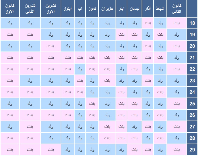 الطريقة الصينية لتحديد نوع الجنين 20160820 3843