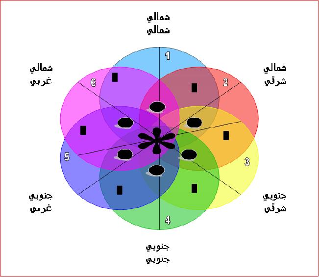 الشمالي الغربي ناعمه الهاشمي