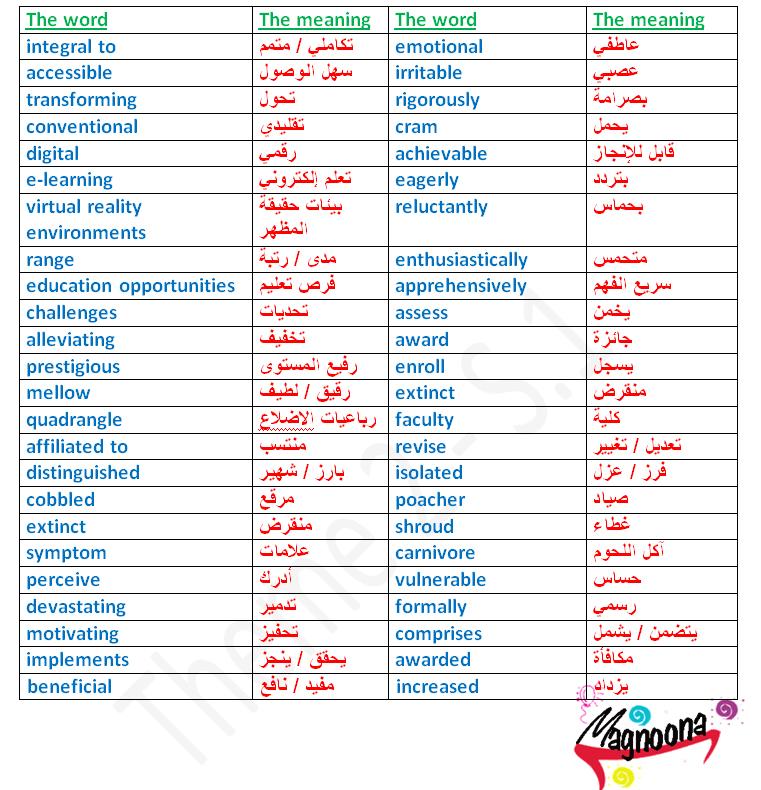 بالصور كلمات ومعانيها بالانجليزي