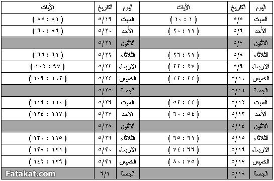 بالصور حفظ سورة البقرة