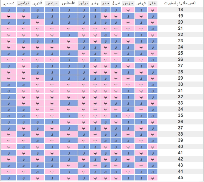 التقويم الصيني لمعرفة نوع الجنين 20160821 812