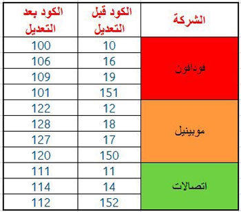 بالصور تغيير ارقام