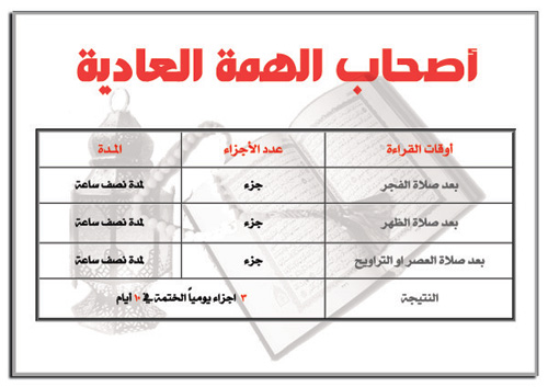 ختم القران في رمضان