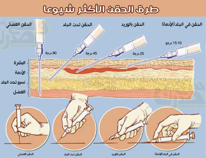 تعلم اعطاء الحقن