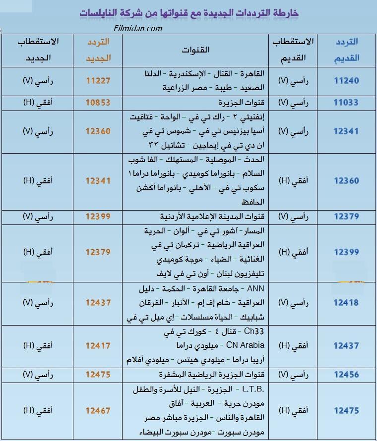 ترددات القنوات الجديدة 20160820 4285 1