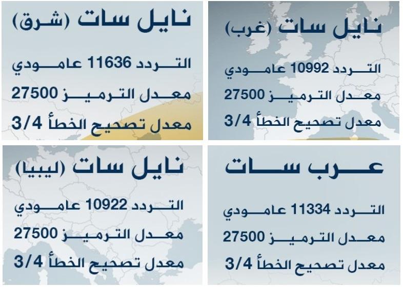 تردد قناة الجزيرة عرب سات