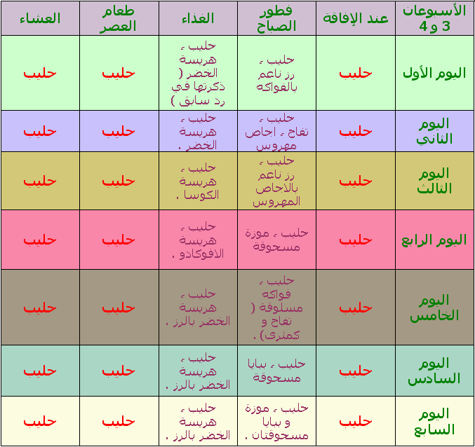 بالصور ماذا ياكل الطفل بعد الشهر الرابع