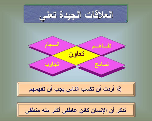 طرق التعامل مع الاخرين