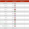 بالصور جدول مباريات دوري الخليج العربي
