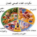 بالصور معلومات صحية وغذائية