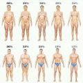 بالصور نسبة الدهون في الجسم