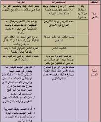 الجدول اليومي للعناية بالجسم